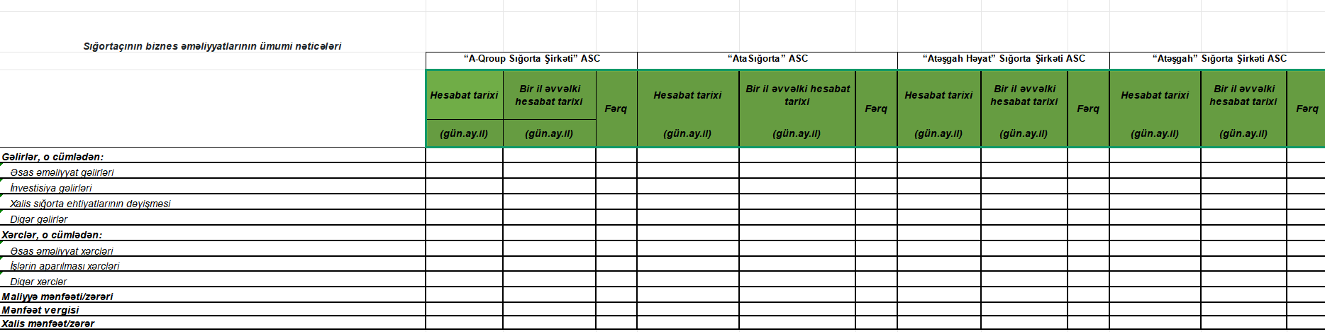 İctimaiyyətə açıqlanmalı məlumatlar
